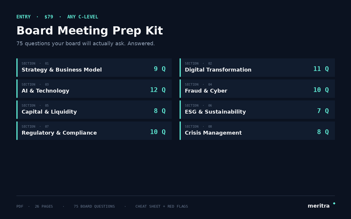 Board Meeting Prep Kit preview: 75 board questions across 8 sections — strategy, digital, AI, fraud/cyber, capital, ESG, regulatory, crisis management
