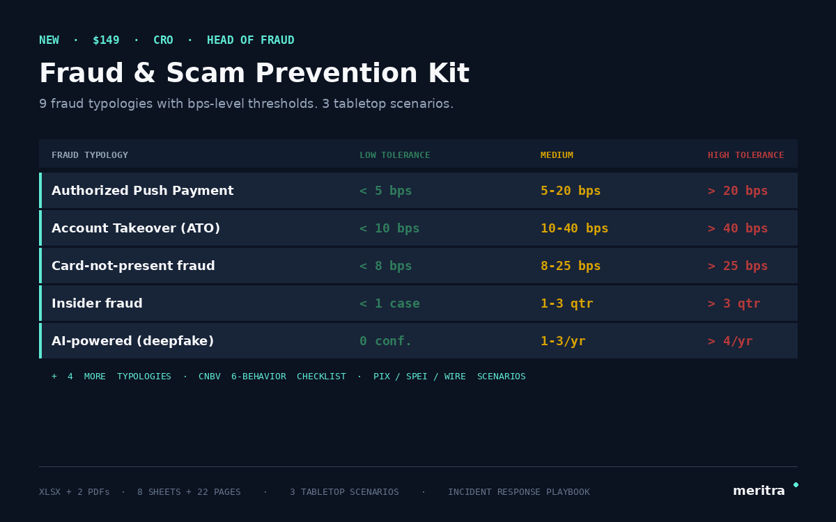 Fraud & Scam Prevention Kit preview: fraud risk appetite matrix with 9 typologies, 14 KPIs, and tabletop exercise decision tree for Pix, SPEI, and USD scenarios