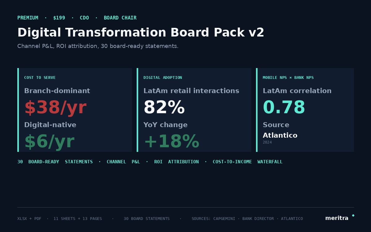 Digital Transformation Board Pack v2 preview: channel P&L waterfall, ROI attribution by initiative, and 30 board-ready statements with LatAm peer benchmarks