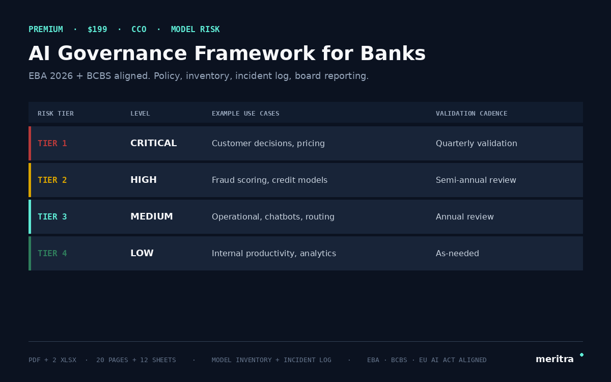 AI Governance Framework for Banks preview: model risk tier classification (Tier 1/2/3), EBA/BCBS/EU AI Act policy map, model inventory, and board report template