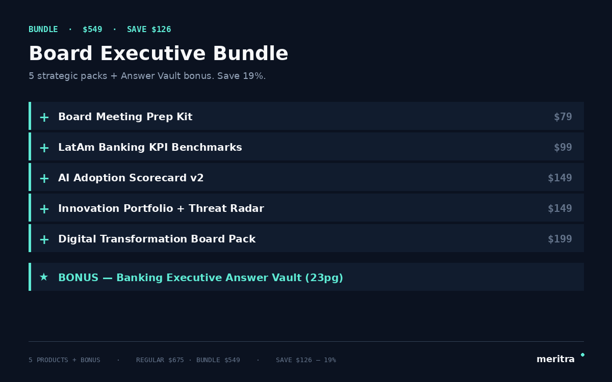 Board Executive Bundle preview: Board Prep Kit, KPI Benchmarks, AI Adoption Scorecard, Innovation Threat Radar, and Digital Transformation Board Pack — 5 products for the board-facing executive