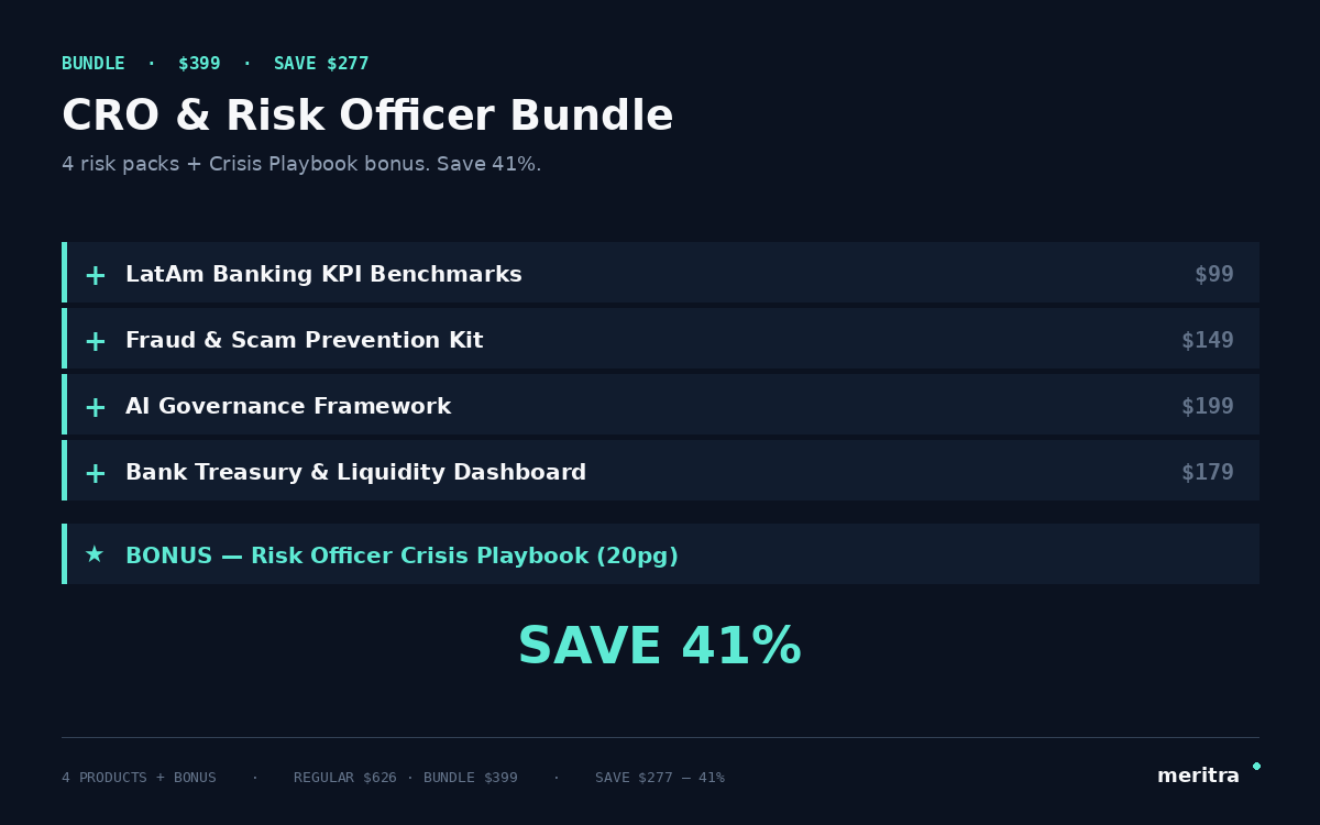 CRO & Risk Officer Bundle preview: KPI Benchmarks, Fraud & Scam Prevention Kit, AI Governance Framework, and Treasury Dashboard — complete risk officer toolkit