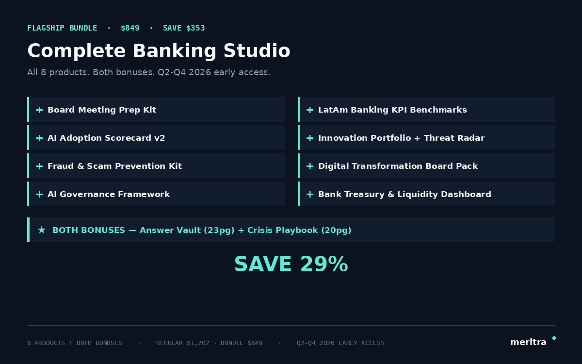 Complete Banking Studio preview: all 8 Meritra Banking products — Board Prep Kit, KPI Benchmarks, AI Scorecard, Innovation Tracker, Fraud Kit, DT Board Pack, AI Governance, Treasury Dashboard