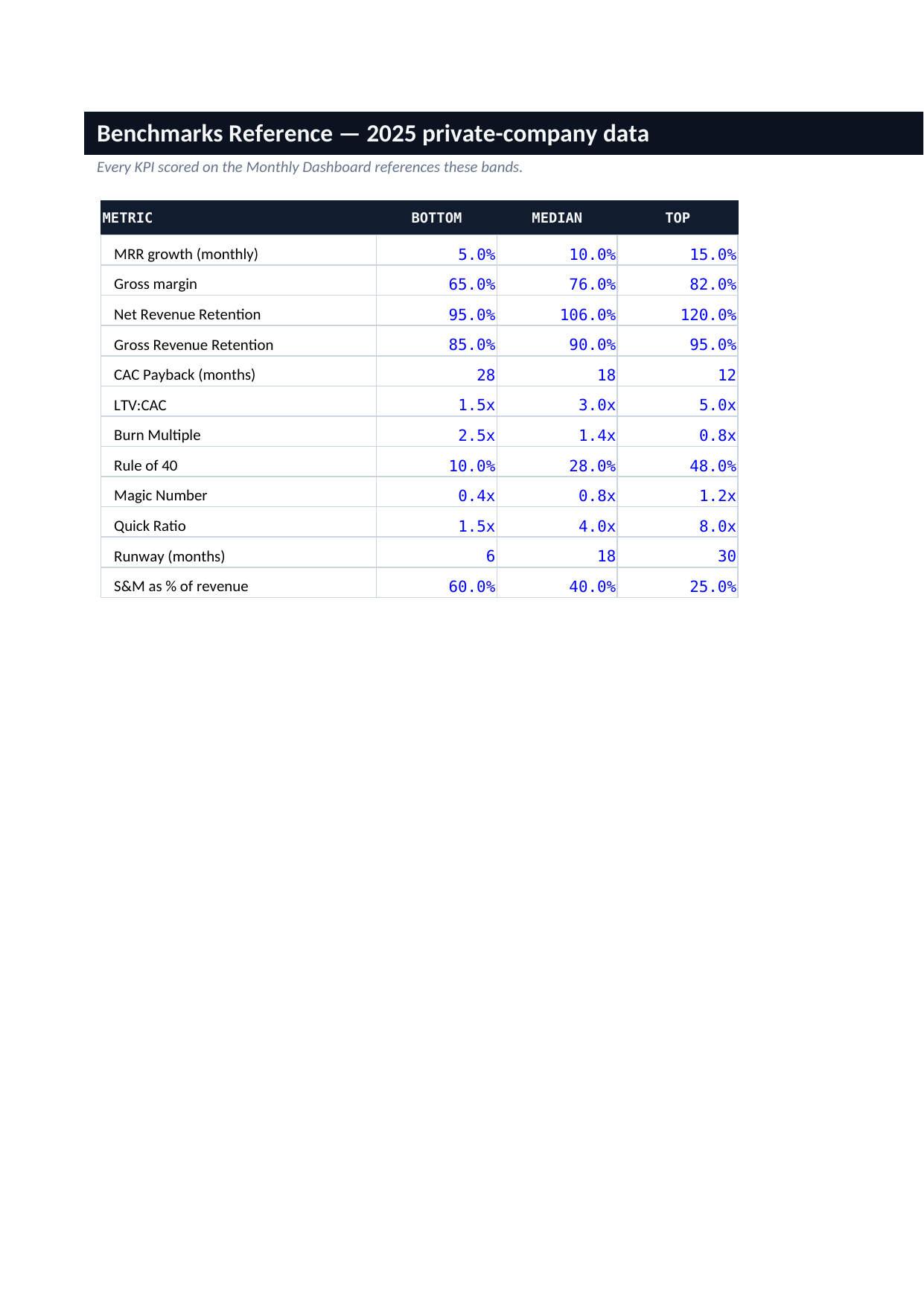 Benchmarks Reference tab — 2025 private-market data