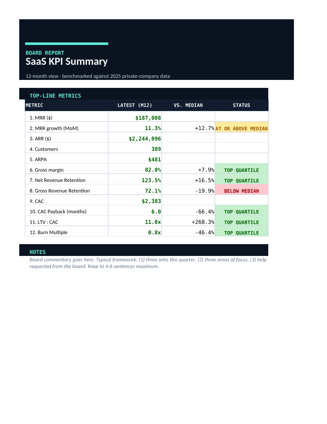 Board Summary tab — print-ready one-page export