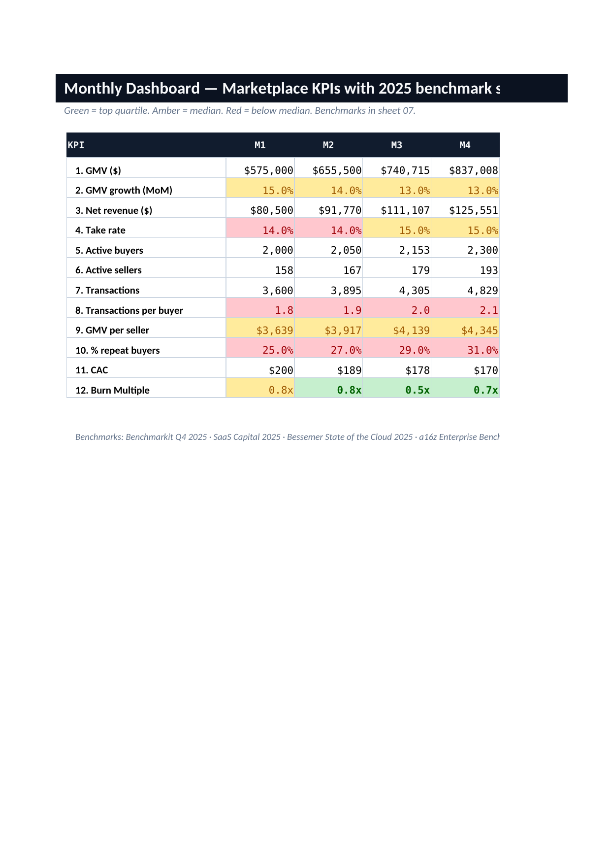 Monthly Marketplace — GMV, Take Rate, Liquidity Ratio