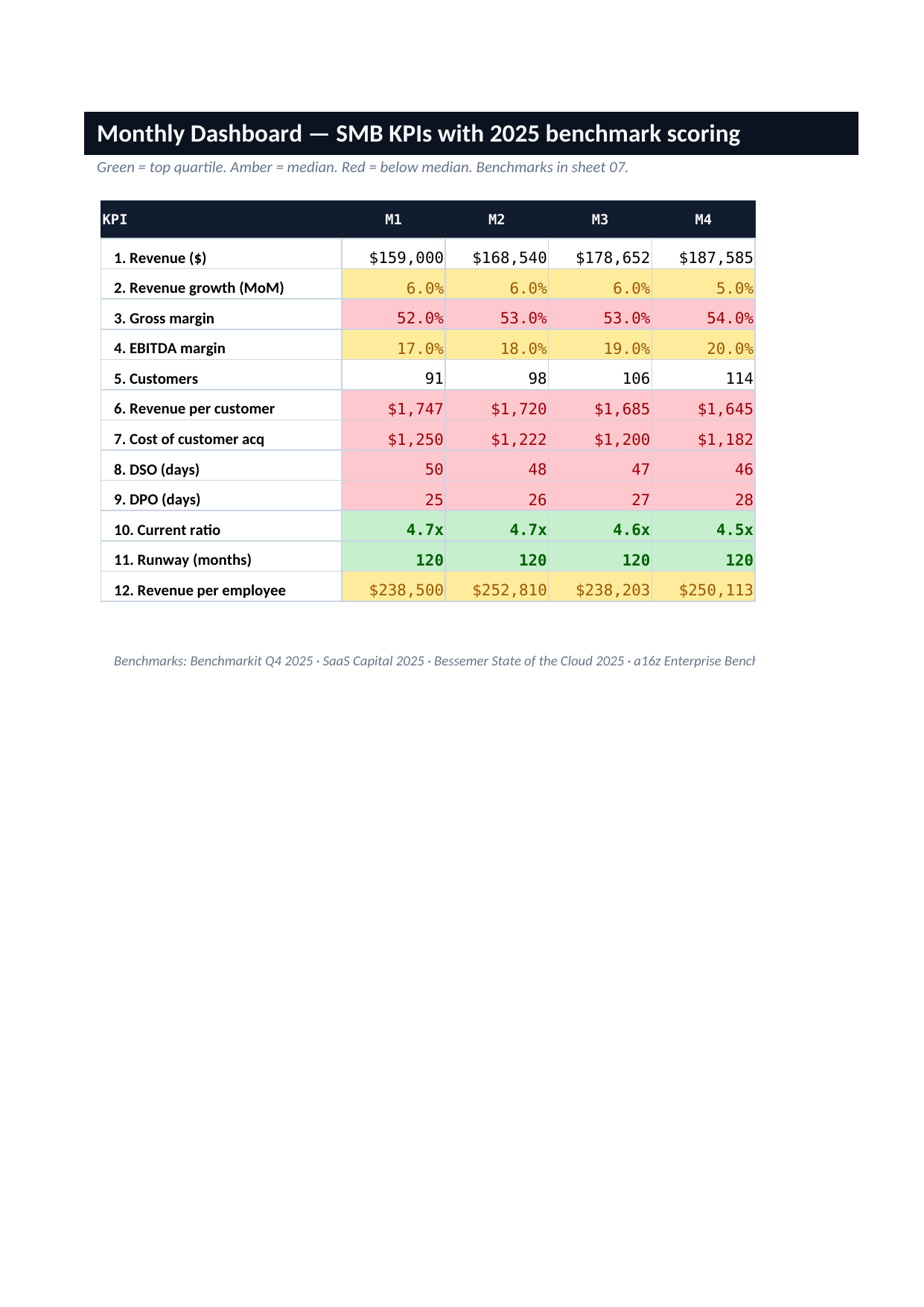 Monthly SMB — EBITDA, Cash Flow, Quick Ratio