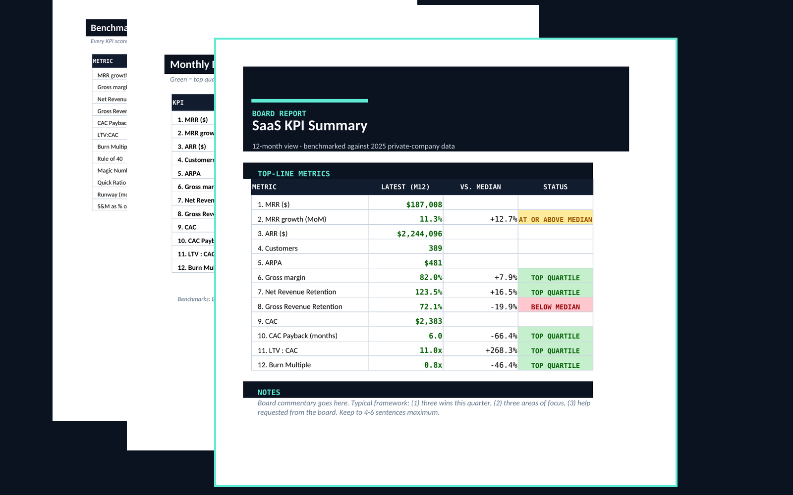 CFO Dashboard
