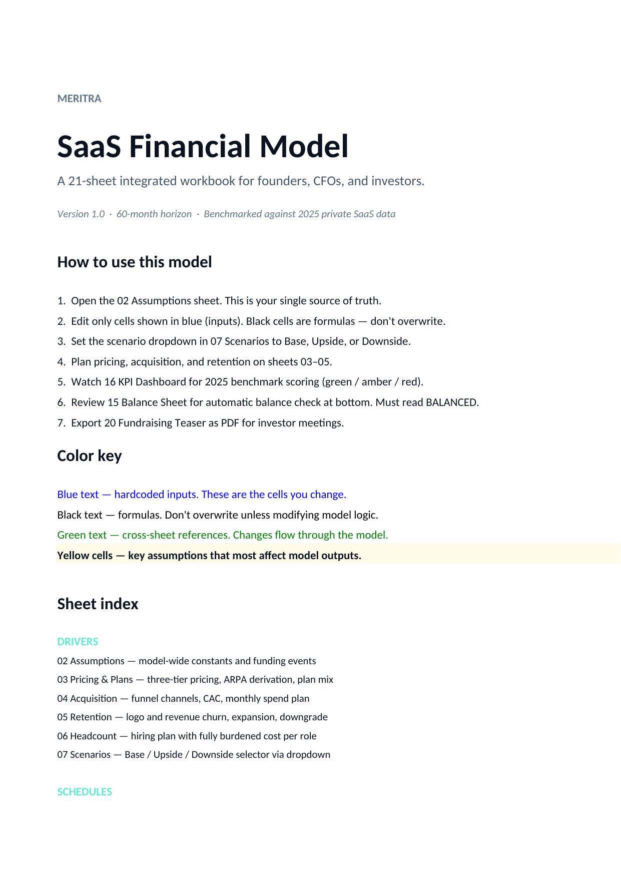 Cover sheet — your company's one-page financial identity