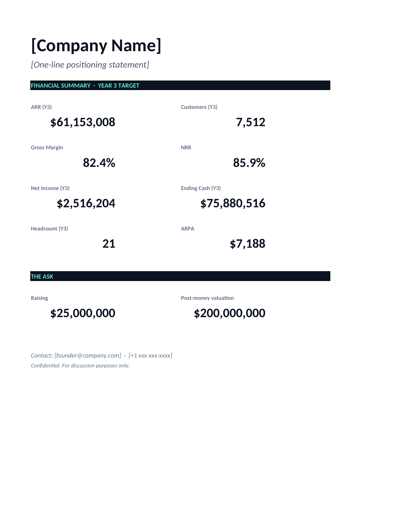 Fundraising Teaser — board-ready one-pager