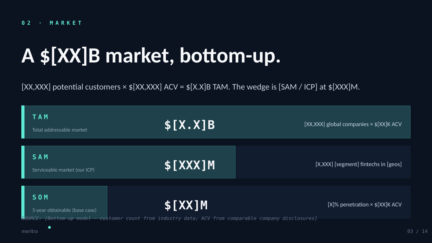 Slide 03 — Market Size