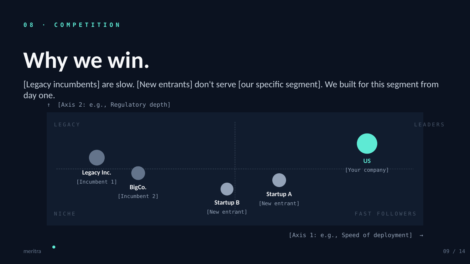 Slide 09 — Competition